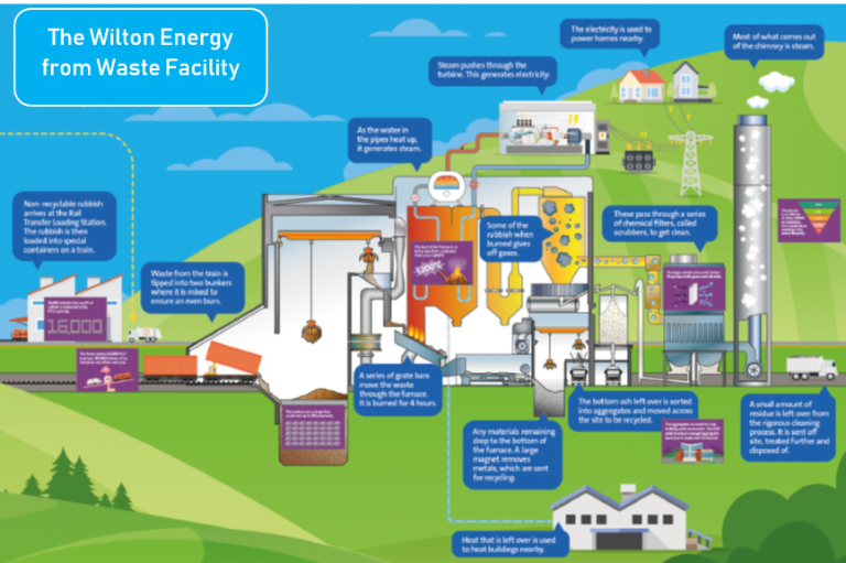 efw wilton page image Merseyside Recycling and Waste Authority